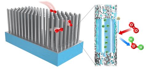  Nanowire 혁신: 에너지 저장의 미래는 나노사이즈에 있다!