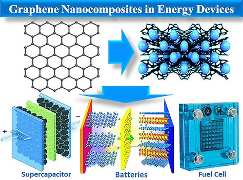 X-Graphene: 신재생에너지 분야의 혁신적인 소재로서의 잠재력을 파헤치다!