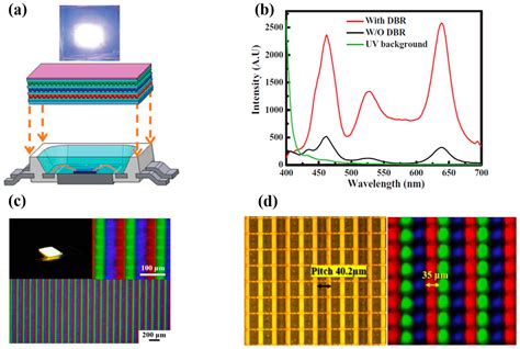  Quantum Dots: 나노세계의 반짝임을 활용한 디스플레이 기술과 생명공학 응용!